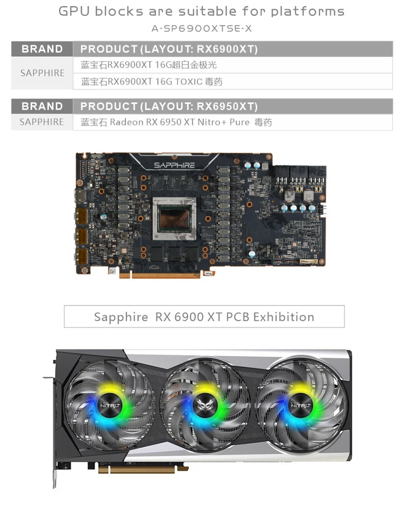 บล็อกน้ำ GPU Bykski สำหรับการ์ - Rx 6900 Xt 16Gb บทวิจารณ์และราคา
